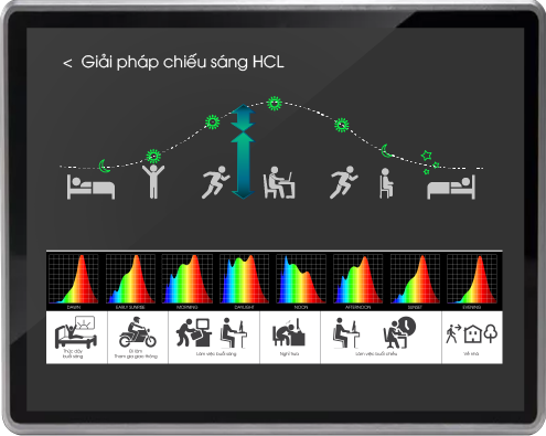 Nhà thông minh (Smart home) là gì?
